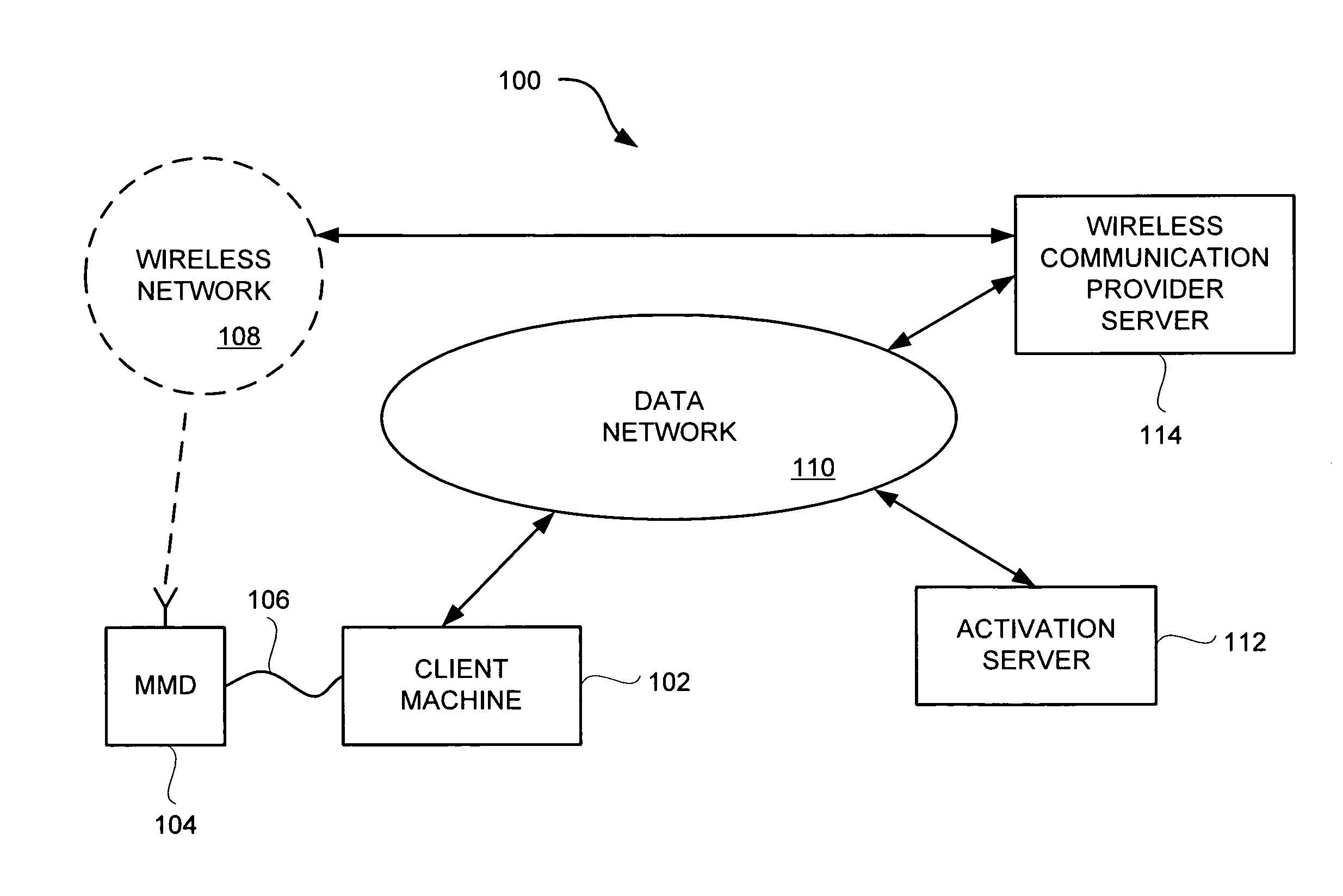 Method and system for mobile device activation