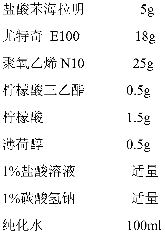 A kind of preparation method of diphenhydramine hydrochloride oral cavity instant film