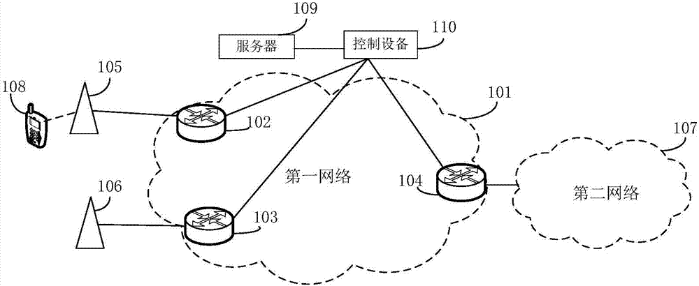 Message processing method and equipment