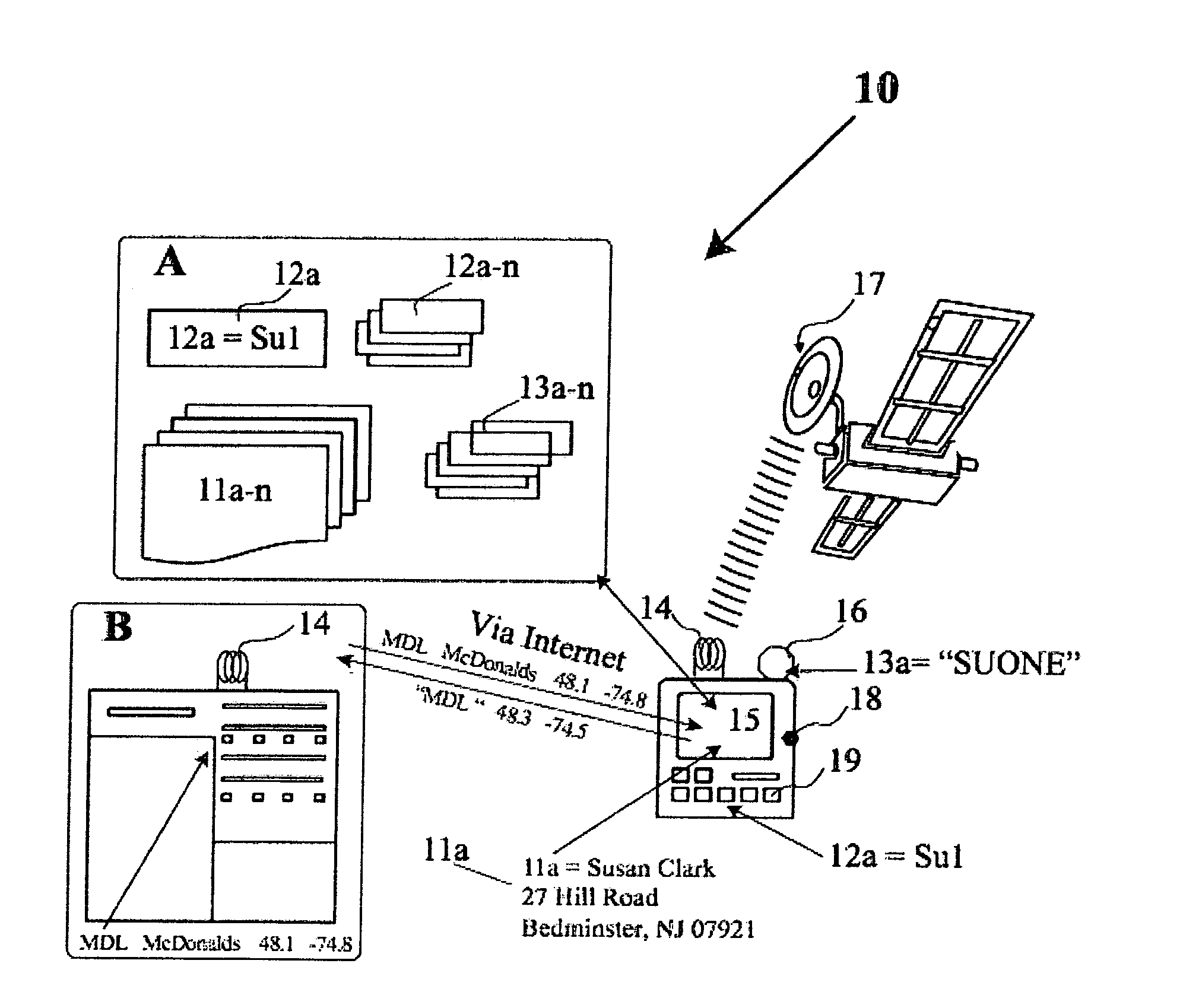 GPS navigation code system