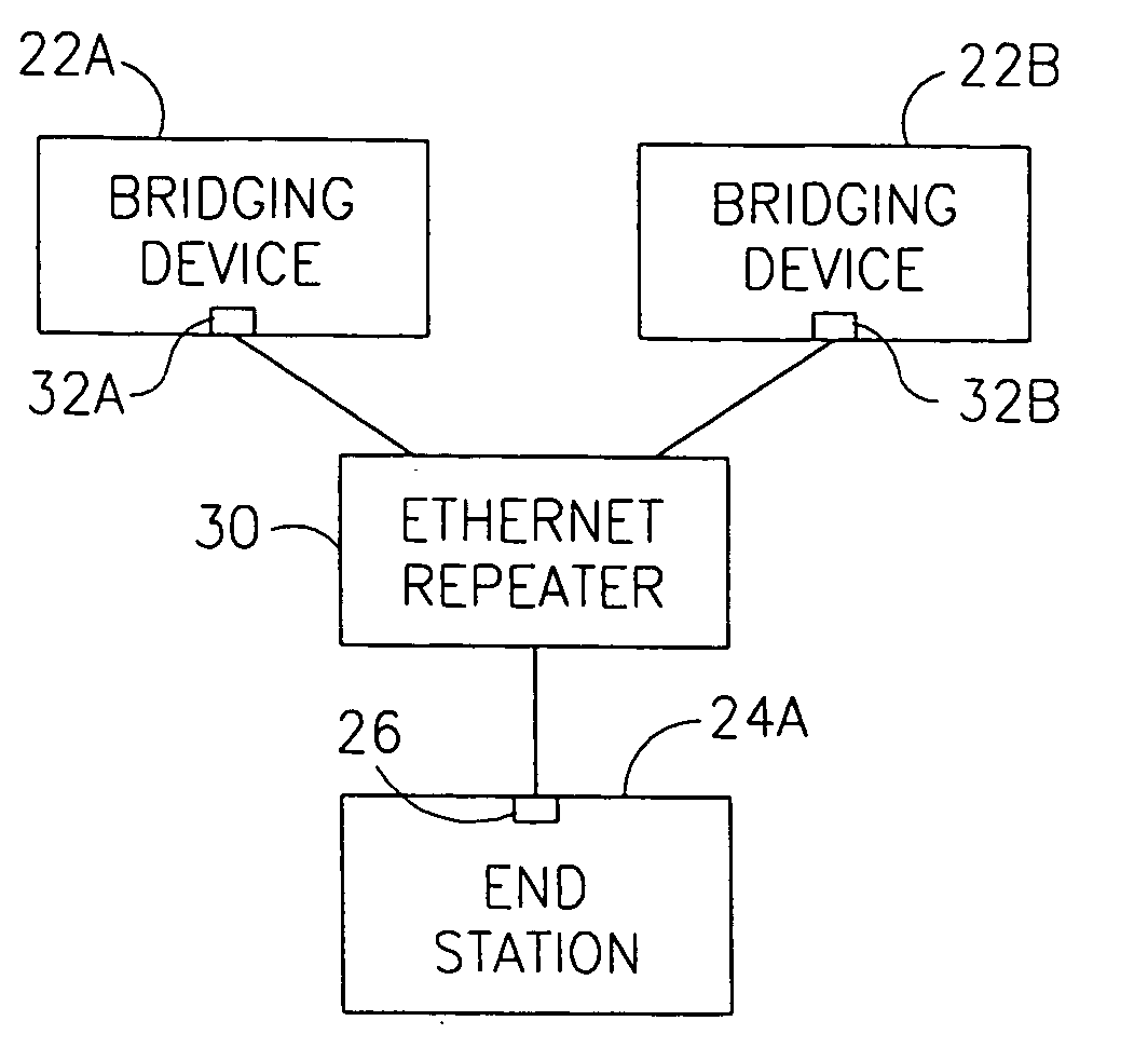 Distributed port-blocking method