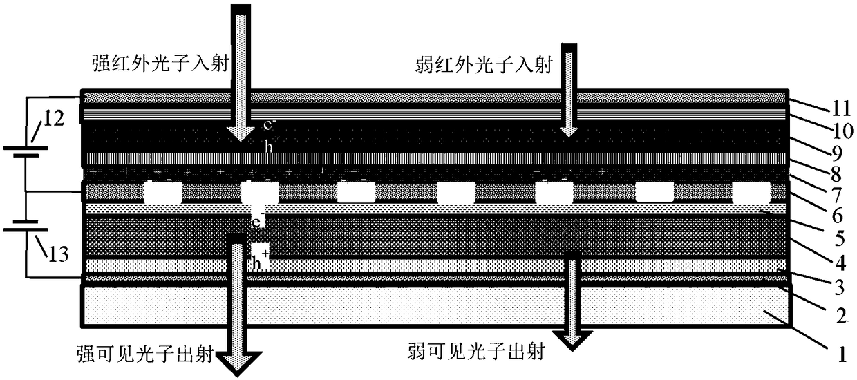 Semiconductor quantum dot-infrared detection-visible light display integrated system, preparation method and imaging method