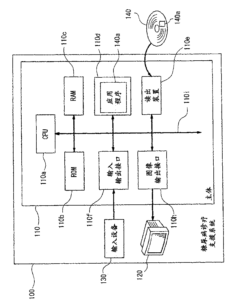 Diagnostic support apparatus for diabetes and computer program product