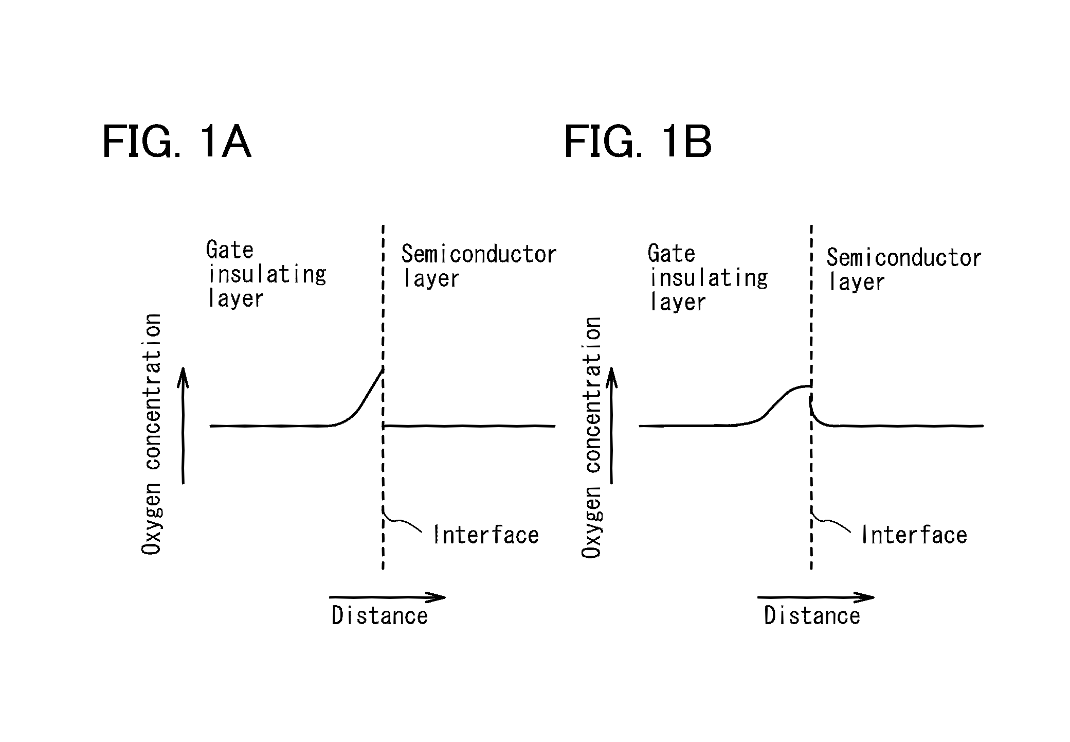 Semiconductor device comprising an oxide semiconductor layer