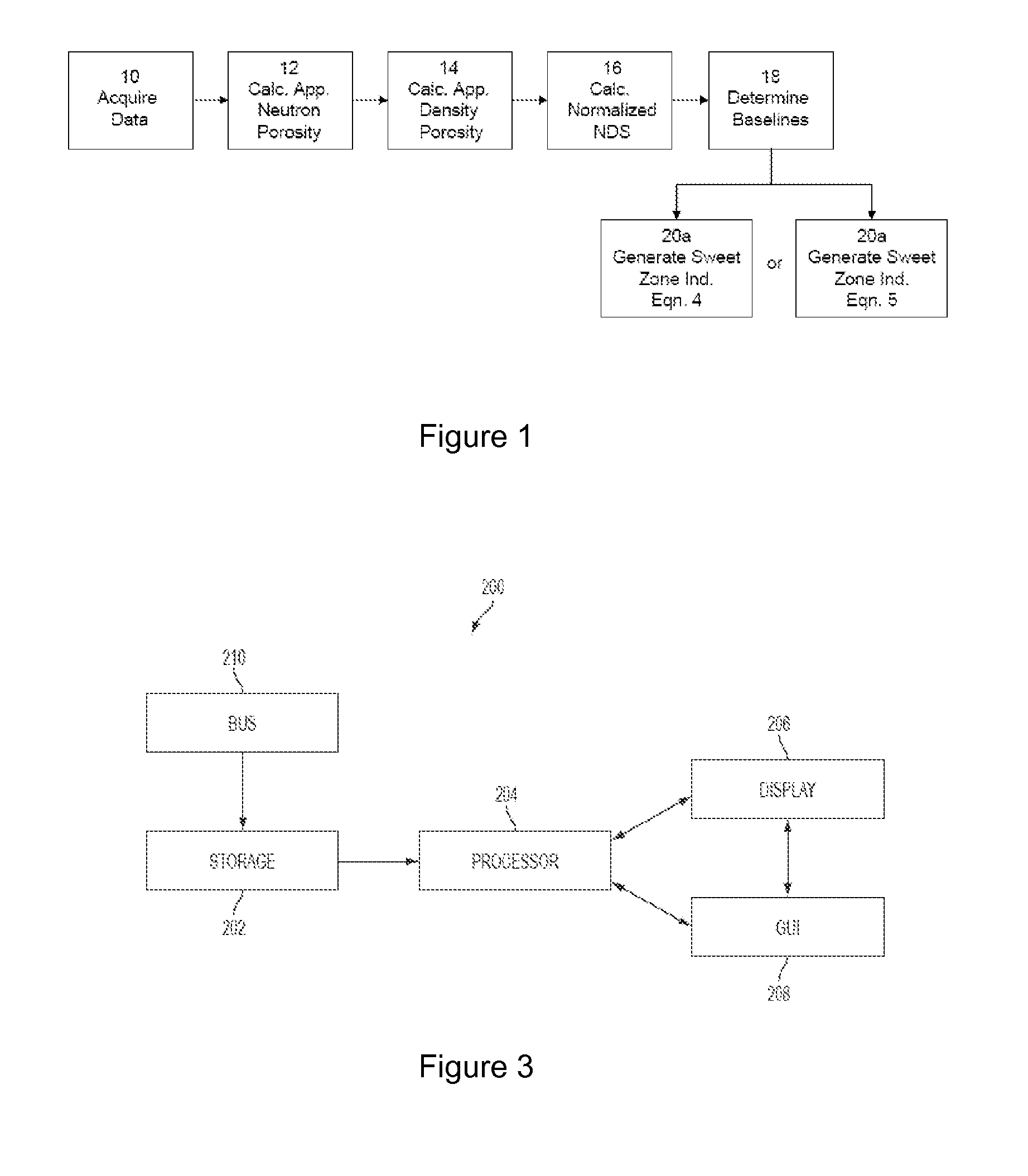 System and method for sweet zone identification in shale gas reservoirs