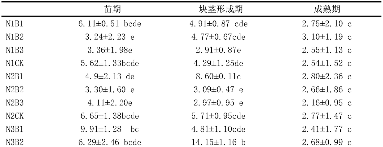 Method for reducing nitrogen and increasing efficiency in potato planting