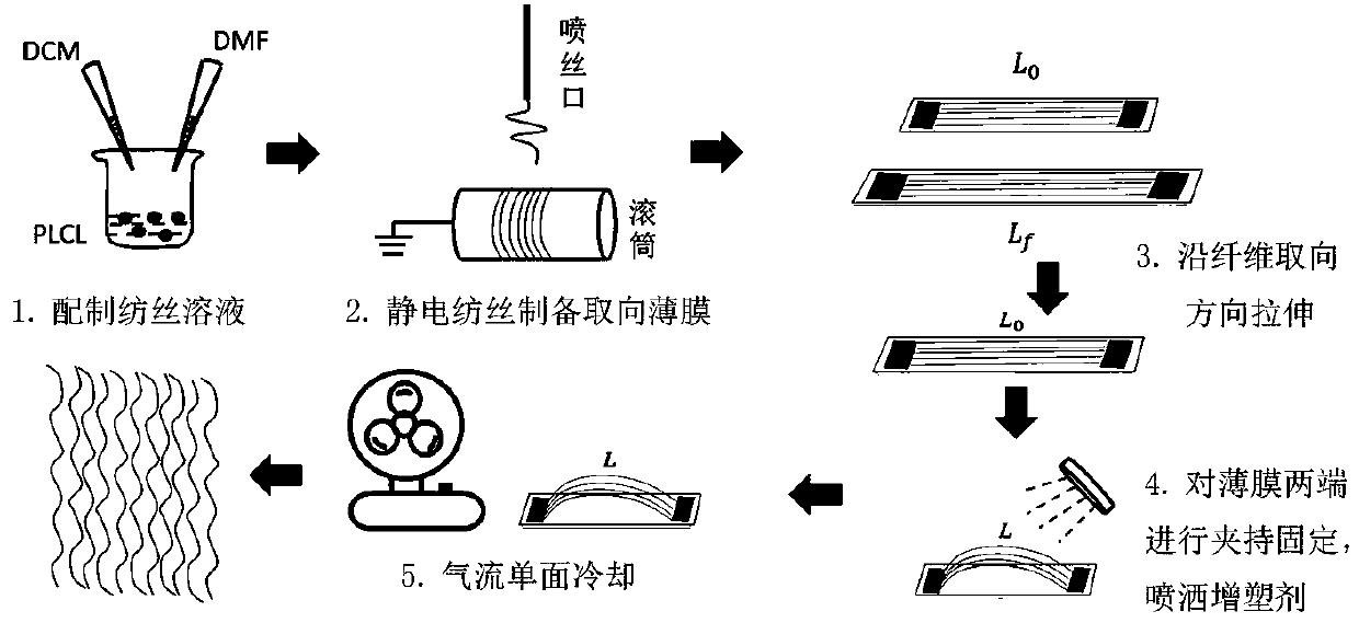 Method for imparting crimp structure to polymer micro-nano fiber