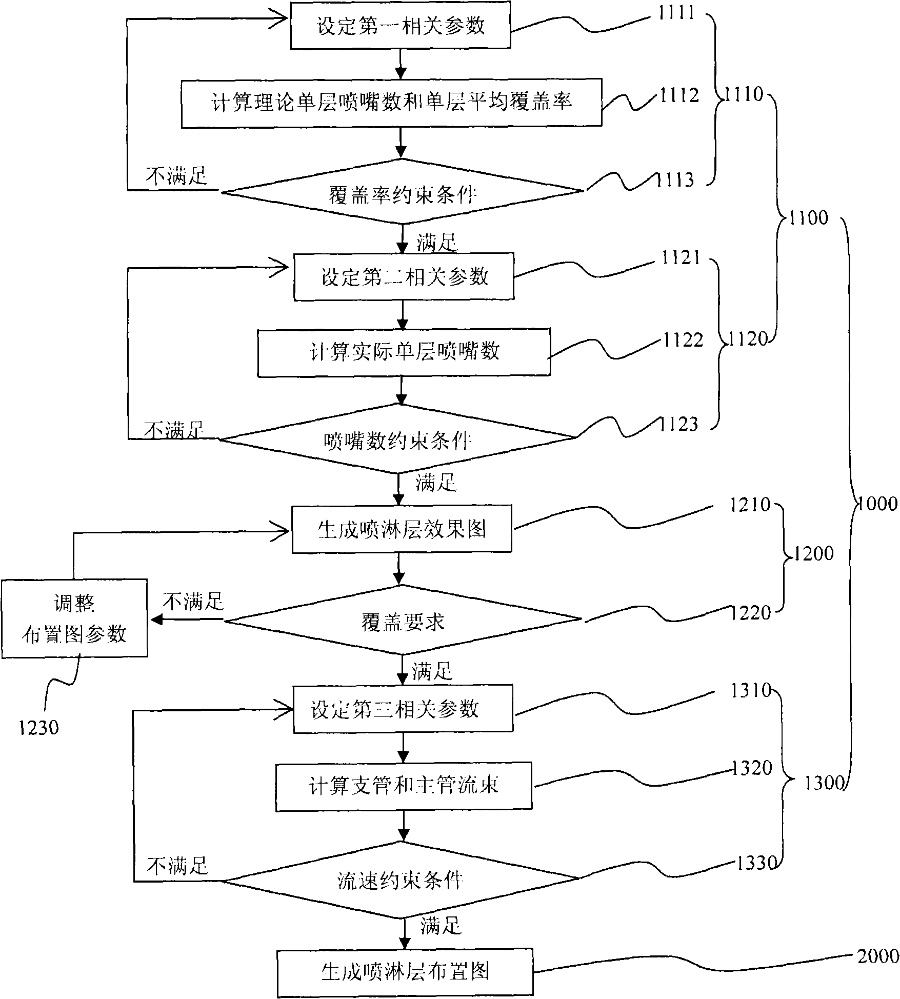 Method for automatically generating spraying layer arrangement plan of spray tower and device therefor