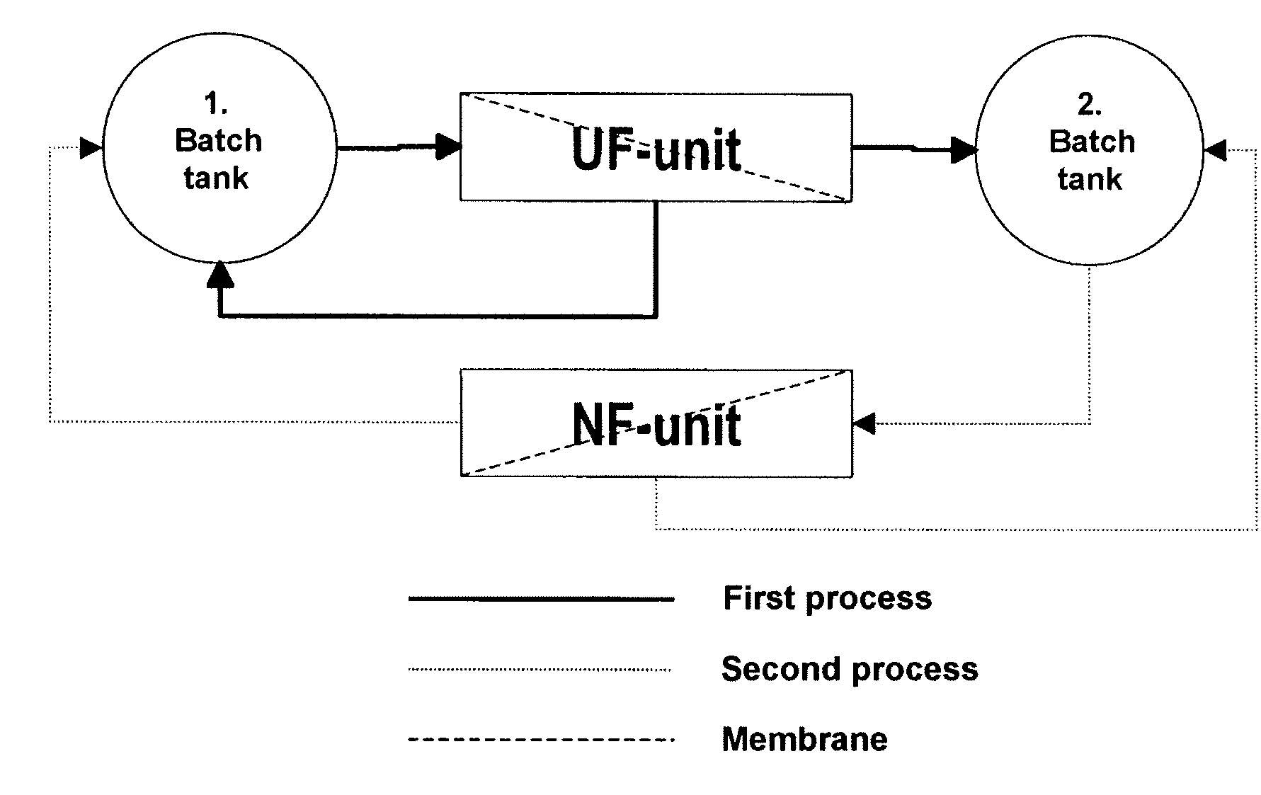 Process for producing lactose-free milk