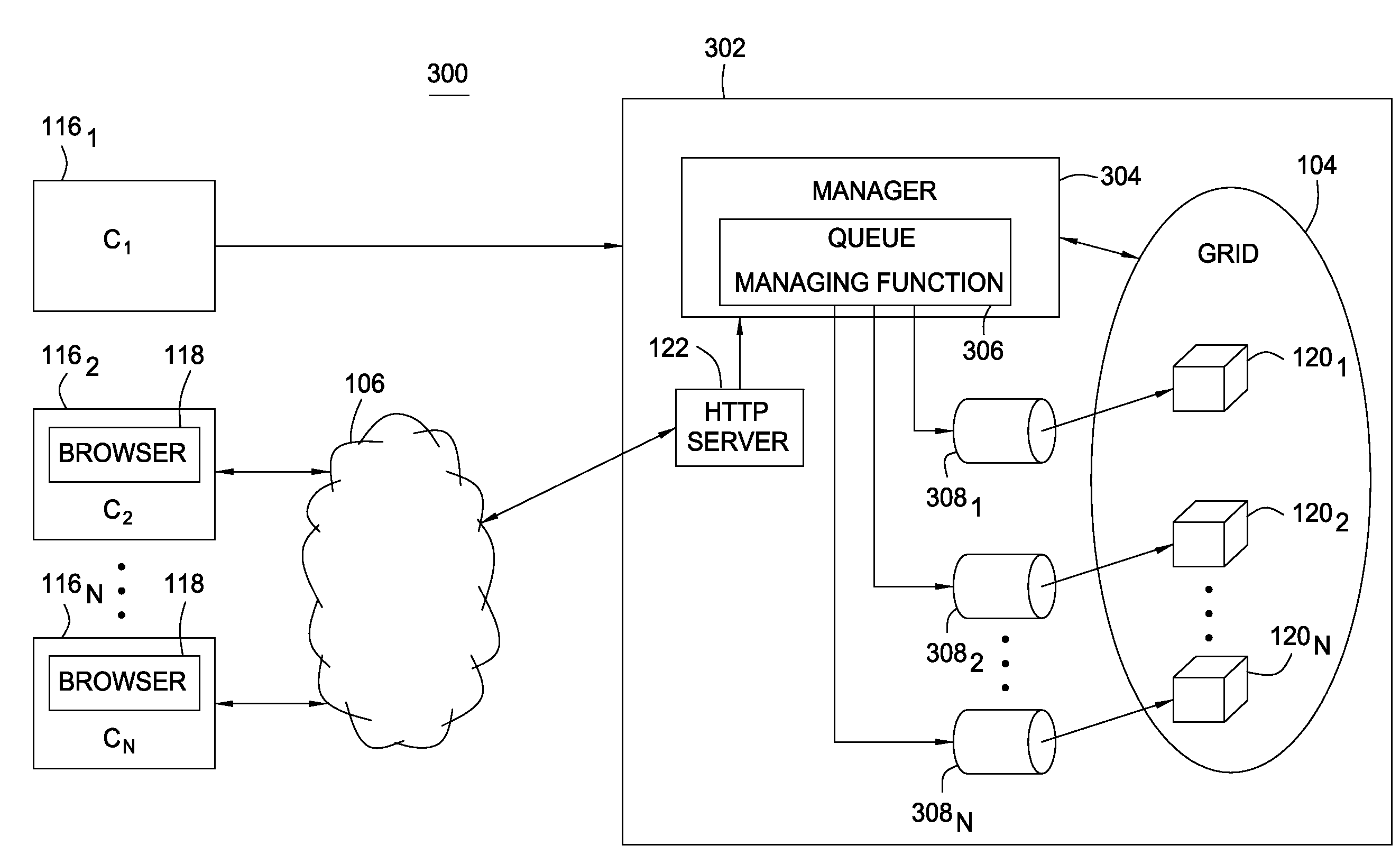 Request type grid computing