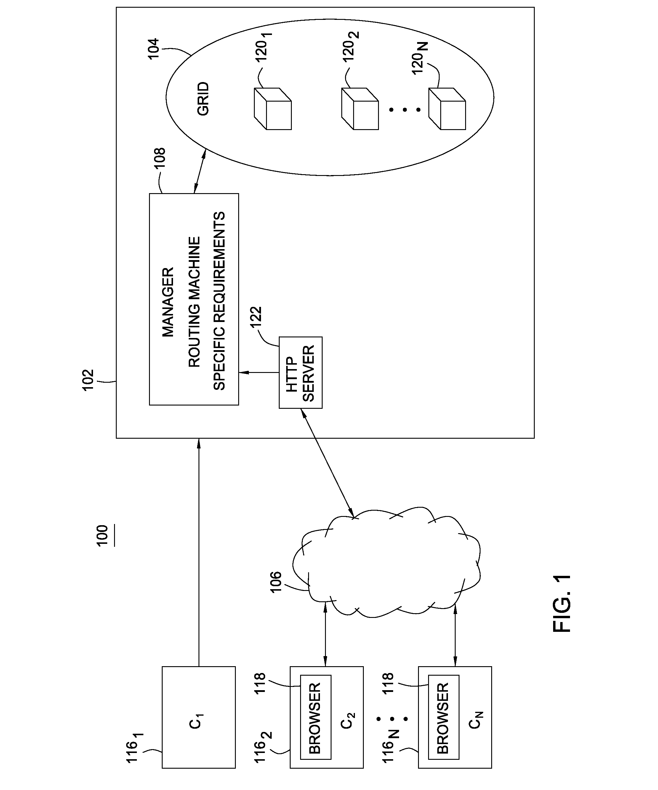 Request type grid computing