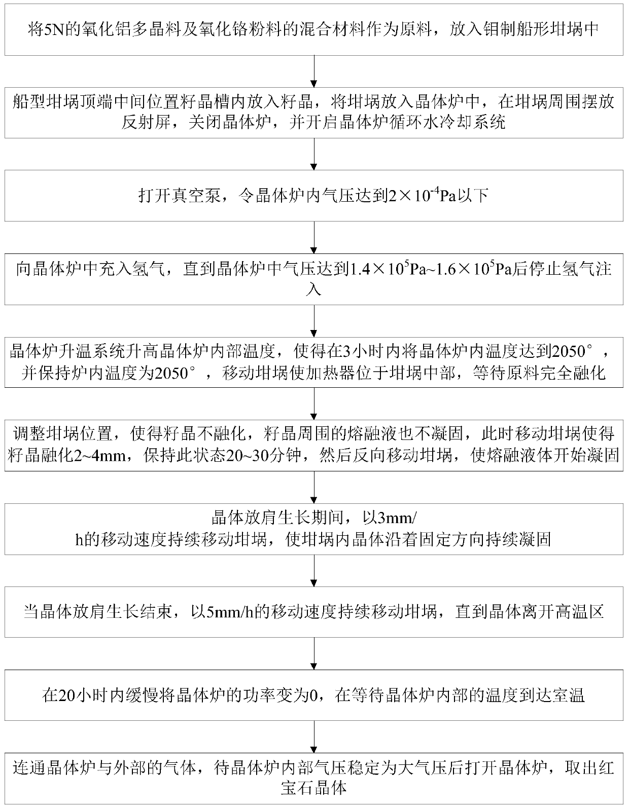 Preparation method of large-size lath-shaped artificial ruby crystal