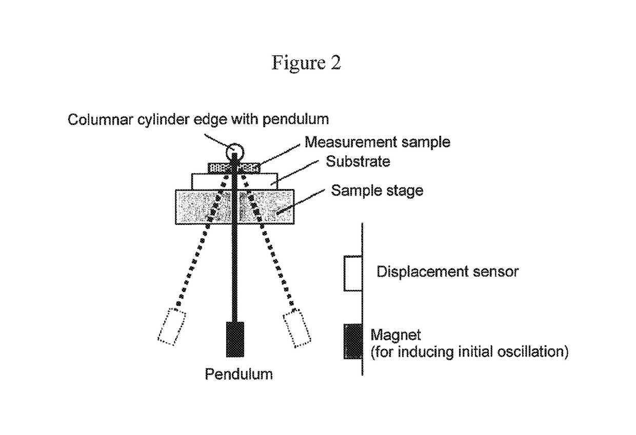 Magnetic tape having controlled surface properties of the magnetic layer and method of manufacturing the same