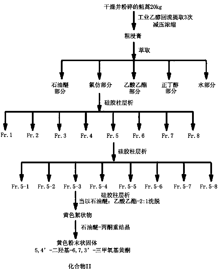 Method for extracting active ingredient of folium artemisiae argyi and application of active ingredient in resistance of plant disease