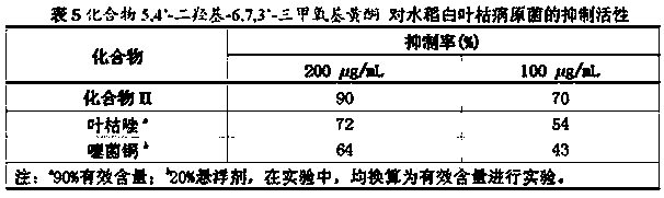 Method for extracting active ingredient of folium artemisiae argyi and application of active ingredient in resistance of plant disease