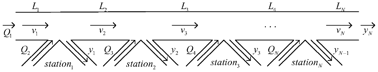 Traffic relationship analysis method between highway toll stations