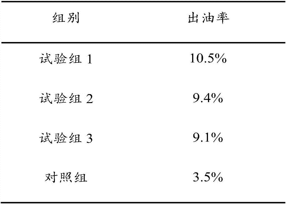 Sleep improvement preparation and preparation method thereof