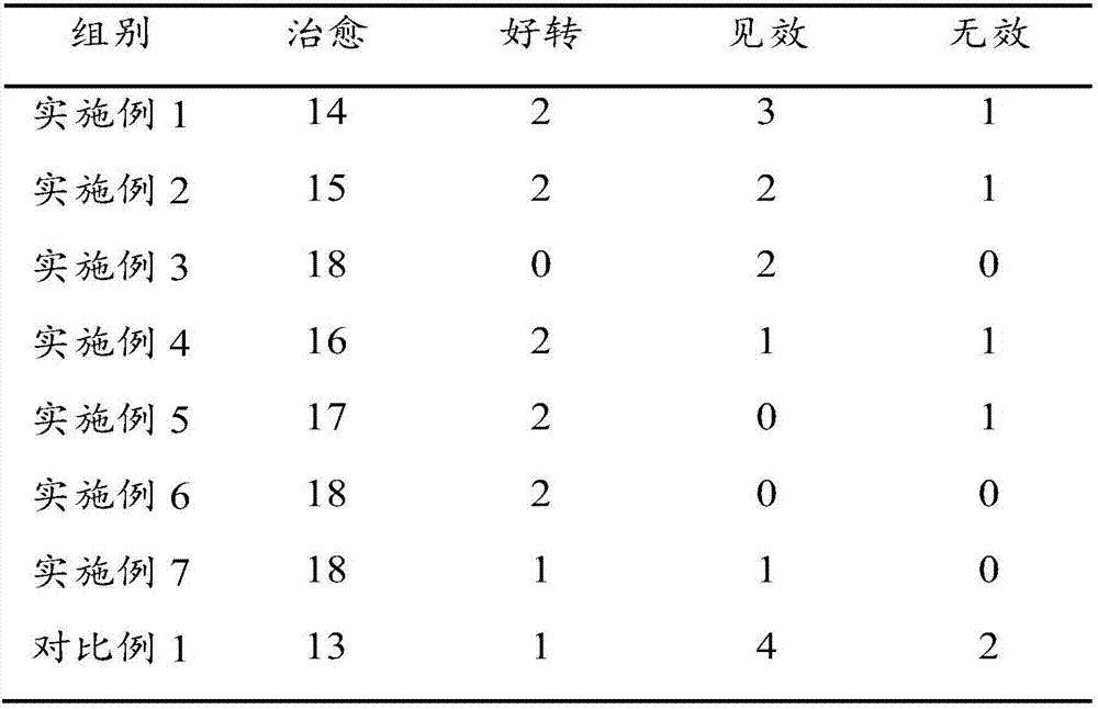 Sleep improvement preparation and preparation method thereof