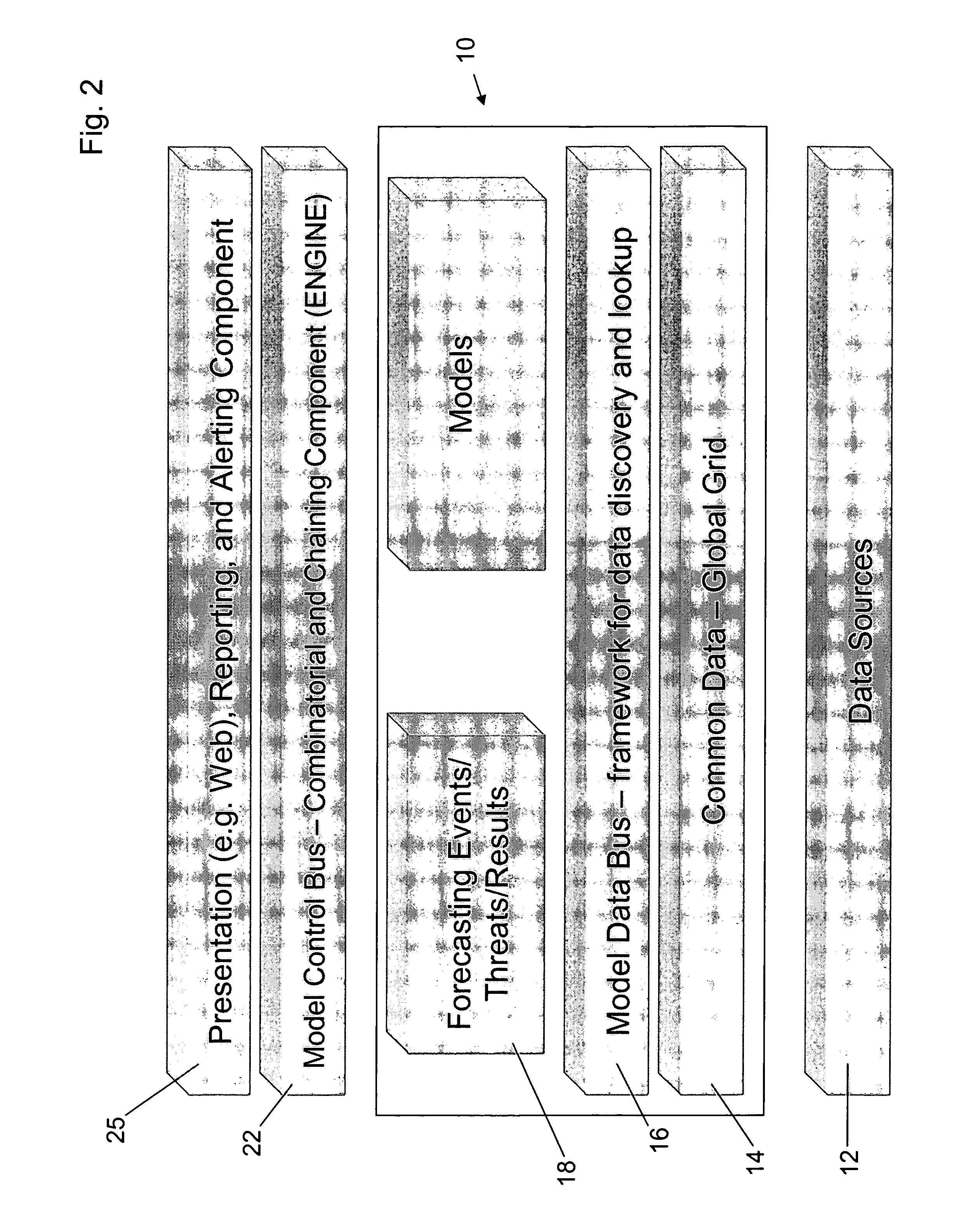 Method and system for global consolidated risk, threat and opportunity assessment