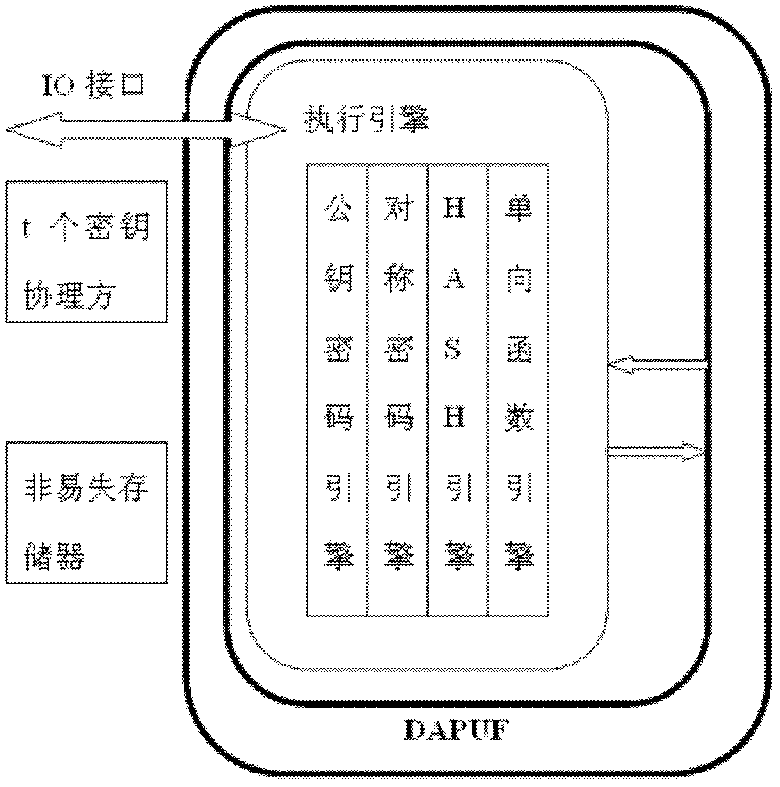 Crypto chip system and secret key extraction method