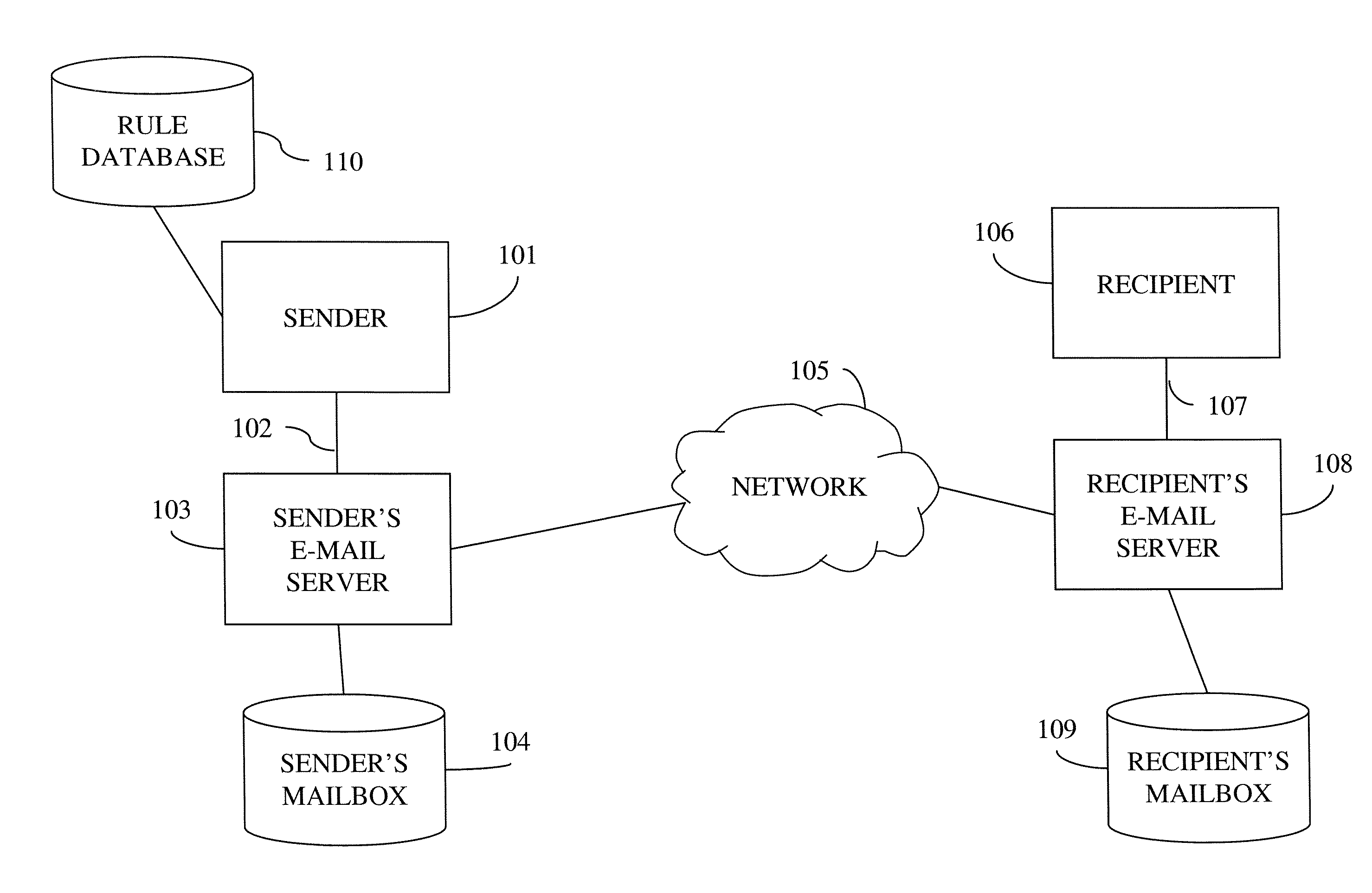 System and method for sending electronic messages based on time zone information