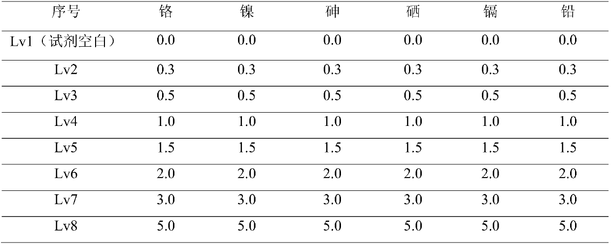 Determination method for chromium, nickel, arsenic, selenium, cadmium and lead elements in main stream smoke of heated non-combustion type tobacco products