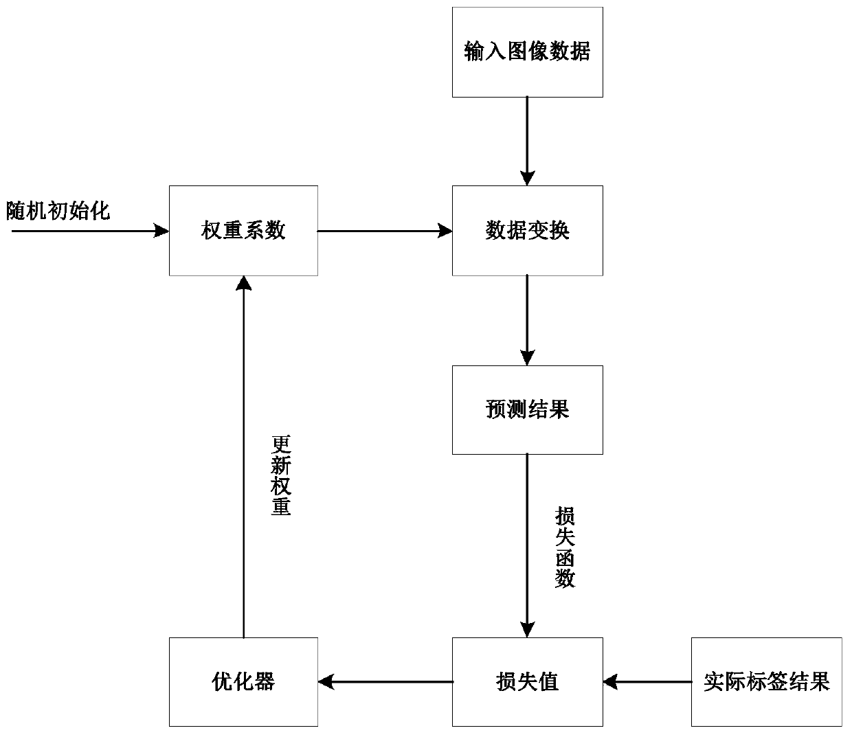 Image recognition method and system for bearing saddle dislocation faults of railway freight cars based on deep learning