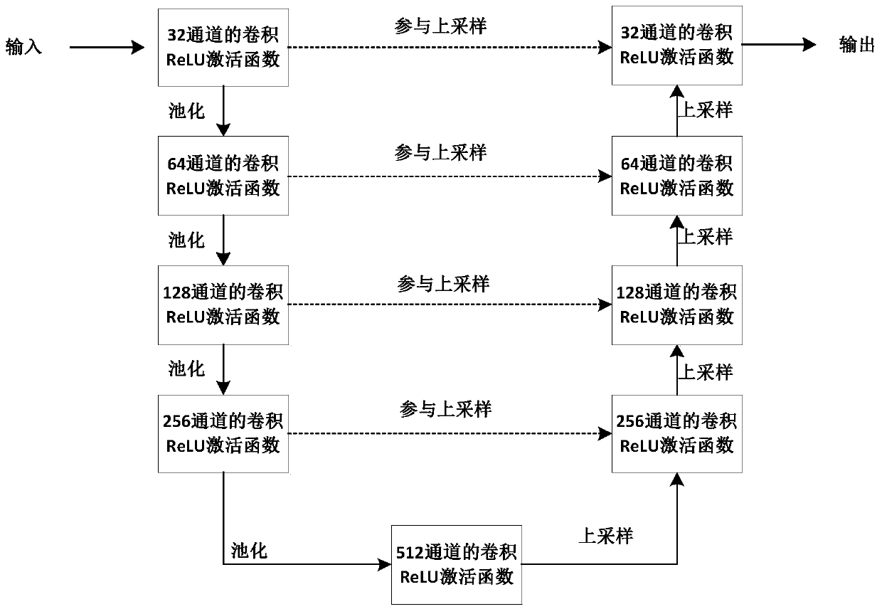 Image recognition method and system for bearing saddle dislocation faults of railway freight cars based on deep learning