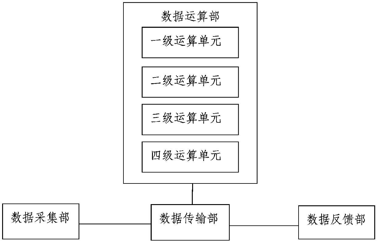 An intelligent insole data processing system