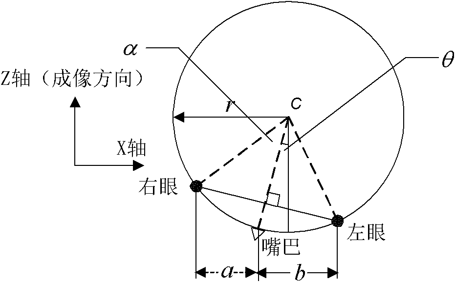 Human face authentication method and device