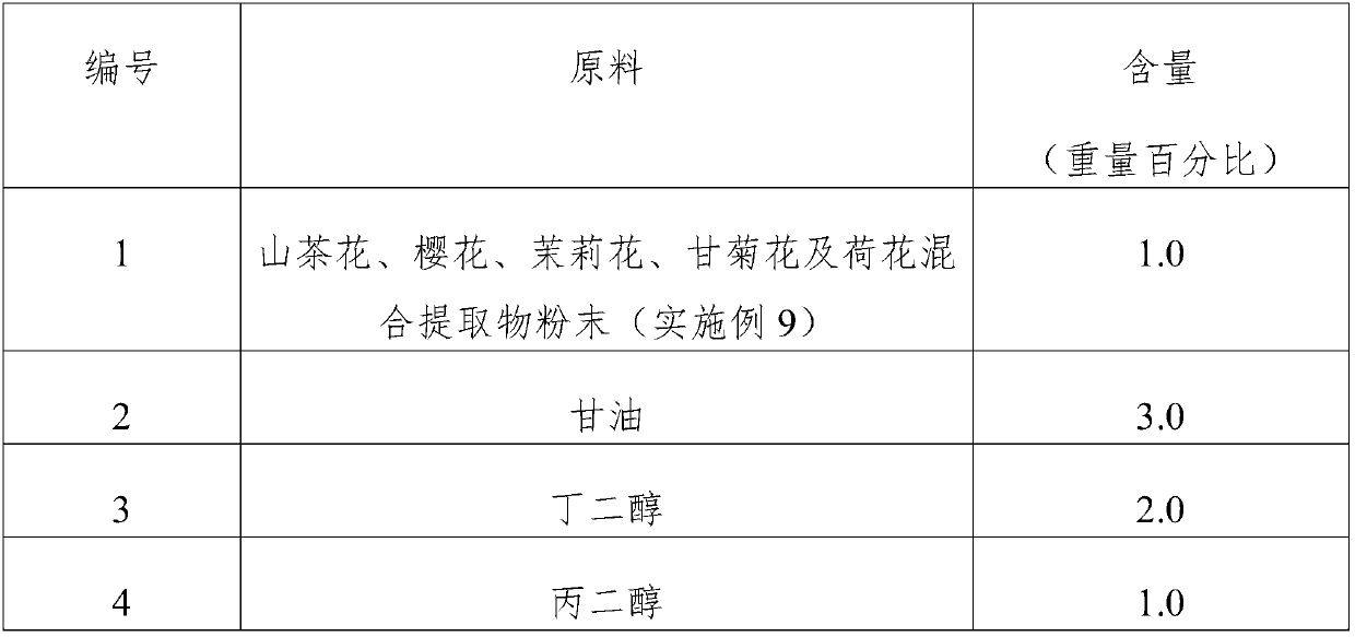 Cosmetic composition containing mixed extract of camellia flowers, cherry blossom flowers, jasmine flowers, chamomile flowers, and lotus flowers