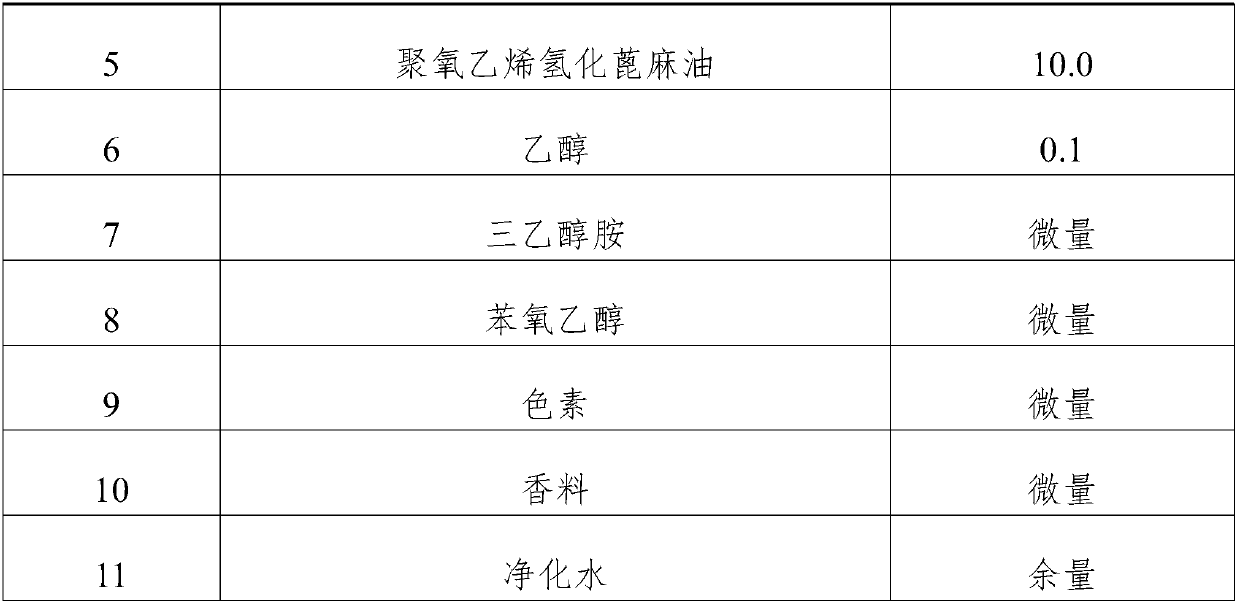 Cosmetic composition containing mixed extract of camellia flowers, cherry blossom flowers, jasmine flowers, chamomile flowers, and lotus flowers