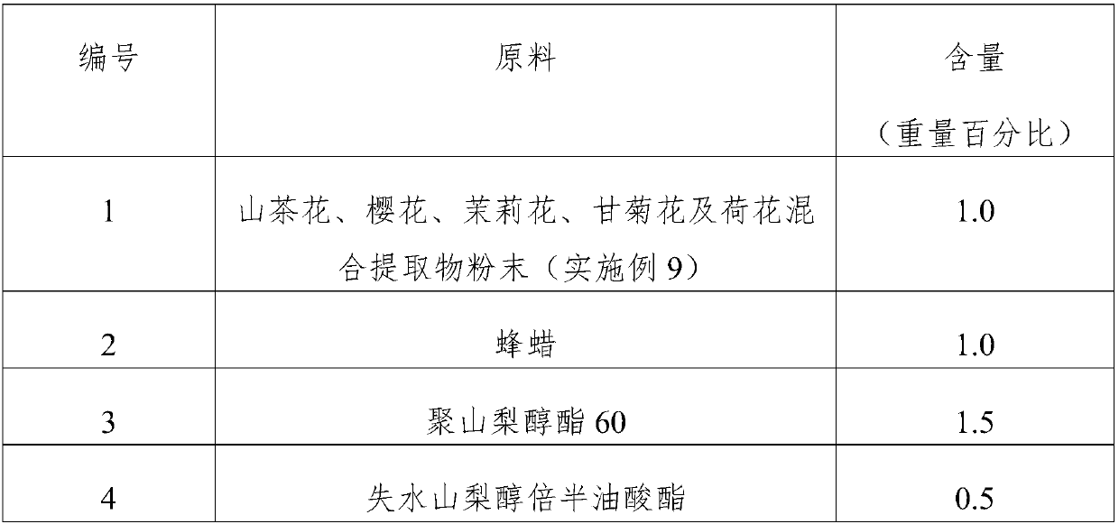 Cosmetic composition containing mixed extract of camellia flowers, cherry blossom flowers, jasmine flowers, chamomile flowers, and lotus flowers