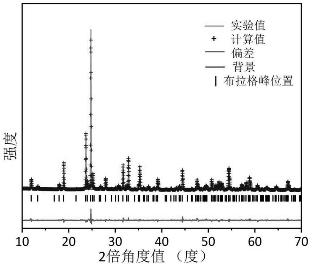 Niobium tungstate material for high-safety lithium ion battery as well as preparation method and application of niobium tungstate material