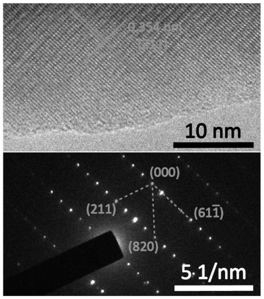 Niobium tungstate material for high-safety lithium ion battery as well as preparation method and application of niobium tungstate material