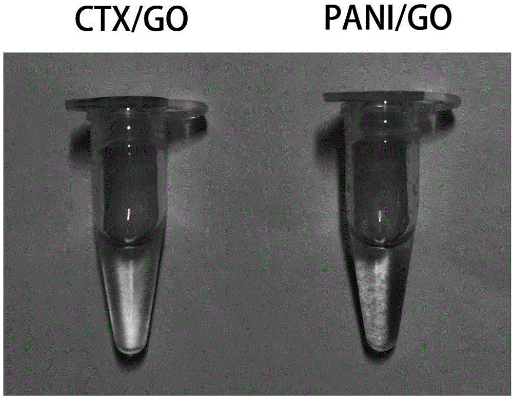 Graphene oxide modified cetuximab as well as preparation method and application of graphene oxide modified cetuximab