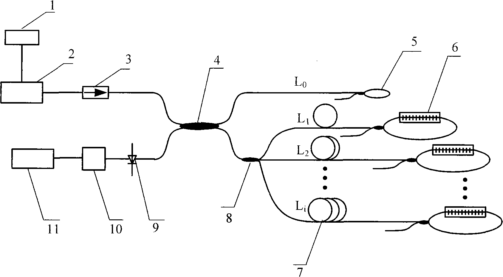 Method and equipment for multiplexing and demodulating long period optical fiber optical grating array