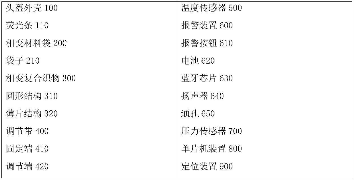 Phase change intelligent helmet device capable of reducing temperature