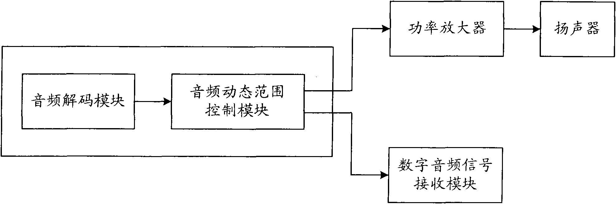 Realization method and realization system for automatic gain control