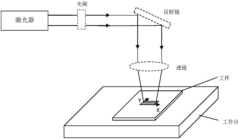 Laser method for removing paint on autobody