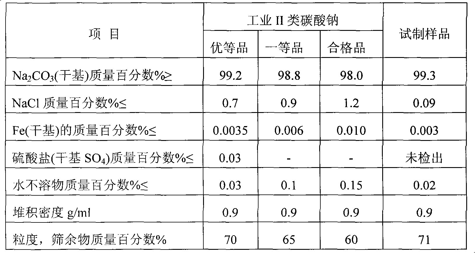 Method for preparing agricultural potassium nitrate by using nitratine and potassium-rich mother liquid