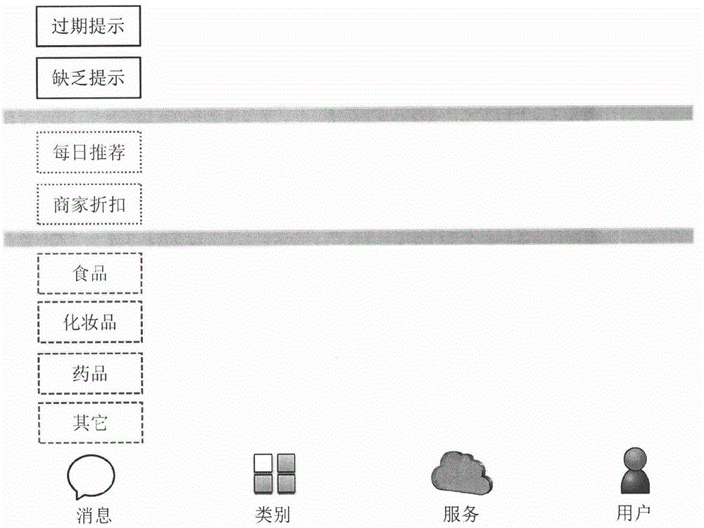 Intelligent storage service system