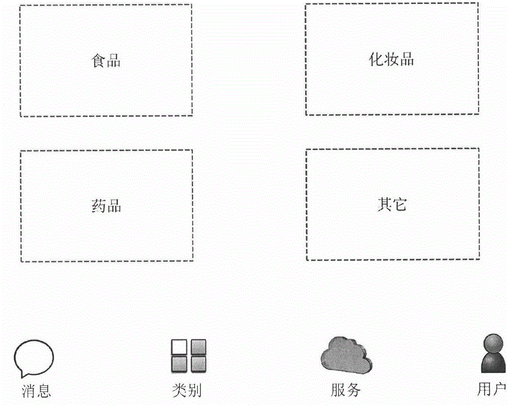 Intelligent storage service system