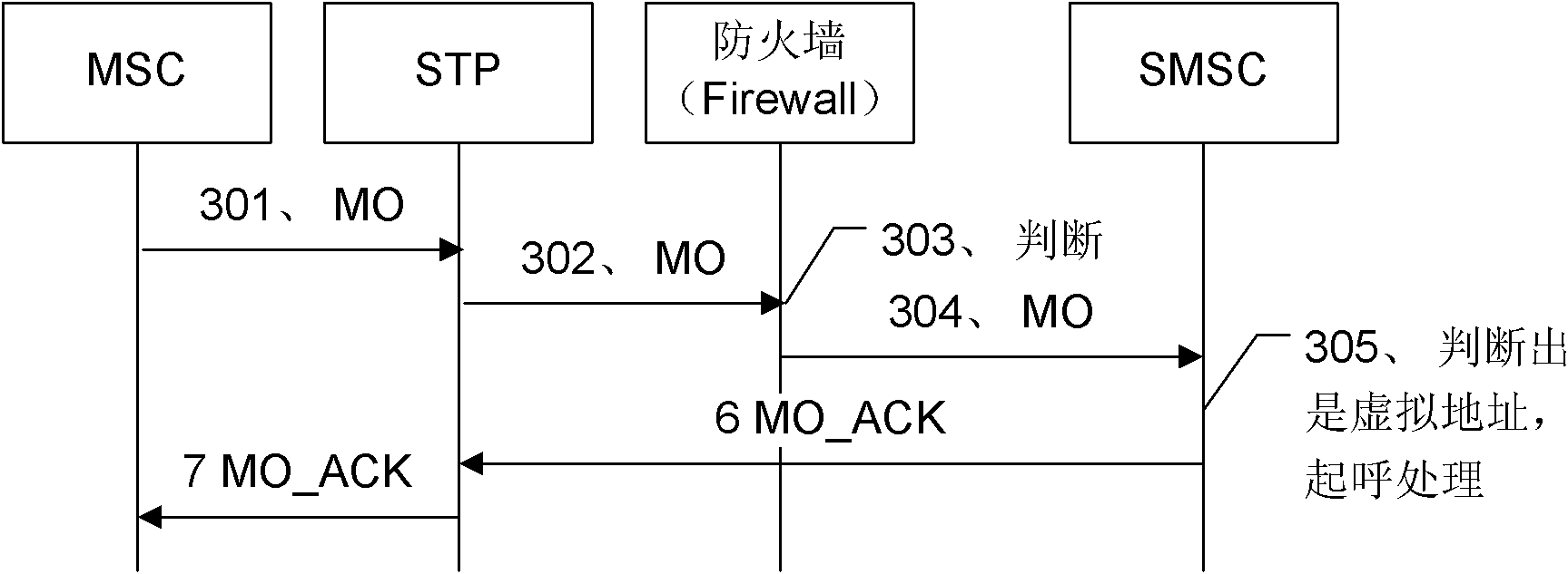 Method, system and short message service firewall for intercepting spam short messages of terminal