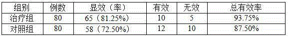 Traditional Chinese medicine composition for treating osteoporosis and preparation method thereof