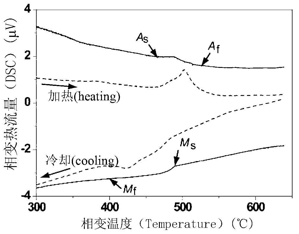 Copper-aluminum-iron-manganese high-temperature shape memory alloy and preparation method thereof