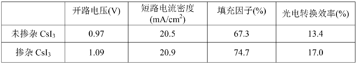 Preparation method of perovskite thin film and cell added with triiodide and cell