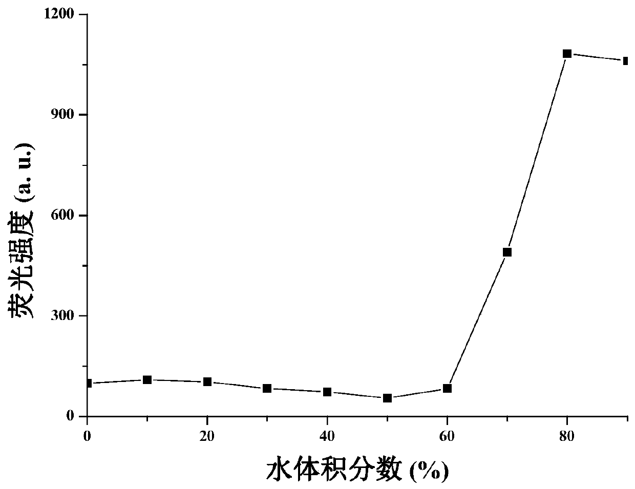 1,4-dihydropyridine derivatives and their preparation methods and uses