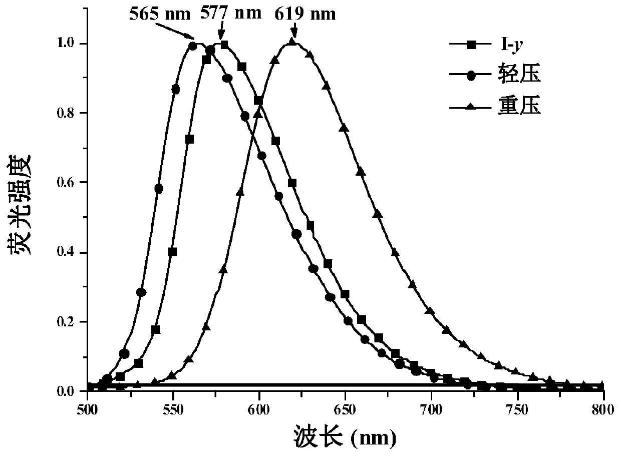 1,4-dihydropyridine derivatives and their preparation methods and uses