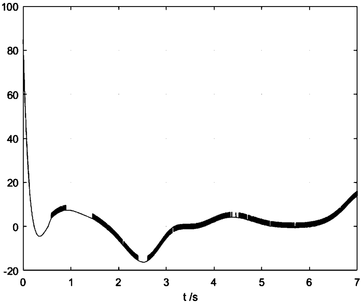 Global integral sliding mode-based third-order strict-feedback chaos proportion projection synchronization method